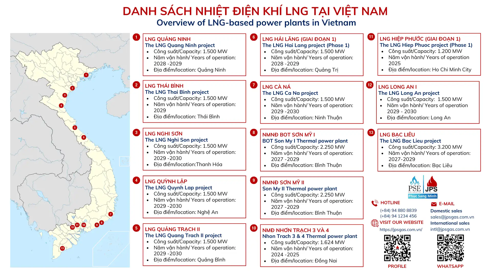 danh-sach-nha-may-nhiet-dien-khi-Lng-tai-Viet-Nam
